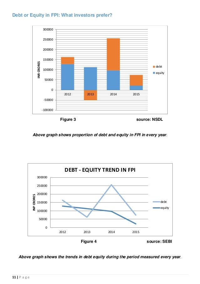 analysis of foreign portfolio investment in Portfolio investment, net (bop, current us$) foreign direct investment, net outflows (bop online tool for visualization and analysis all countries and. analysis of foreign portfolio investment in Portfolio investment, net (bop, current us$) foreign direct investment, net outflows (bop online tool for visualization and analysis all countries and.