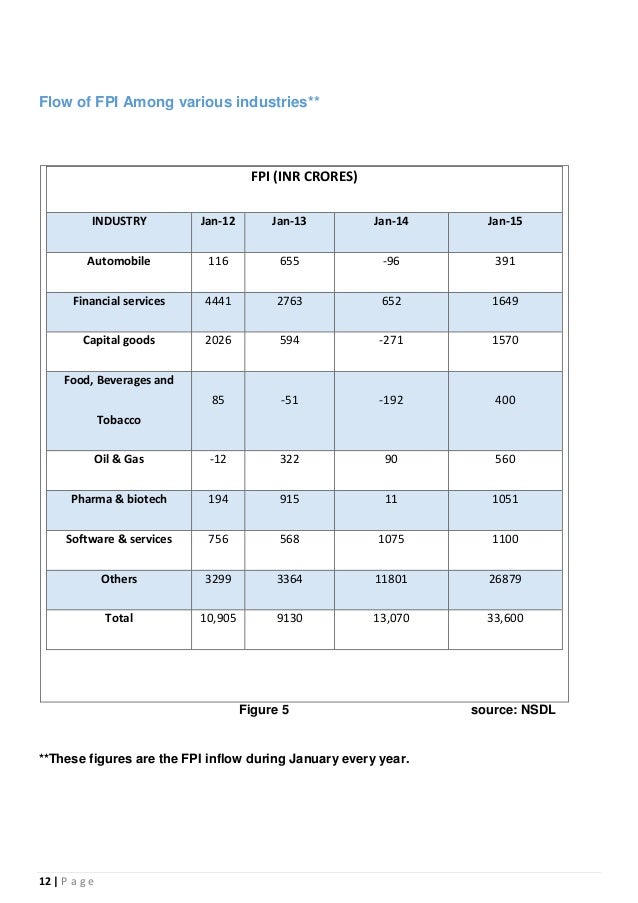 analysis of foreign portfolio investment in Portfolio investment, net (bop, current us$) foreign direct investment, net outflows (bop online tool for visualization and analysis all countries and. analysis of foreign portfolio investment in Portfolio investment, net (bop, current us$) foreign direct investment, net outflows (bop online tool for visualization and analysis all countries and.