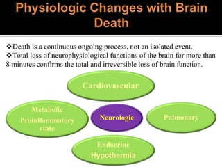 Neurologic
Cardiovascular
Pulmonary
Endocrine
Hypothermia
Metabolic
Proinflammatory
state
Death is a continuous ongoing process, not an isolated event.
Total loss of neurophysiological functions of the brain for more than
8 minutes confirms the total and irreversible loss of brain function.
 