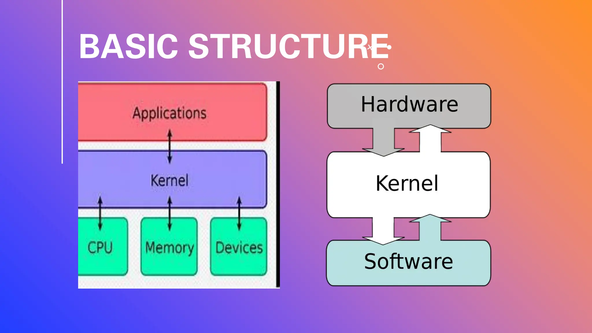 BASIC STRUCTURE
 
