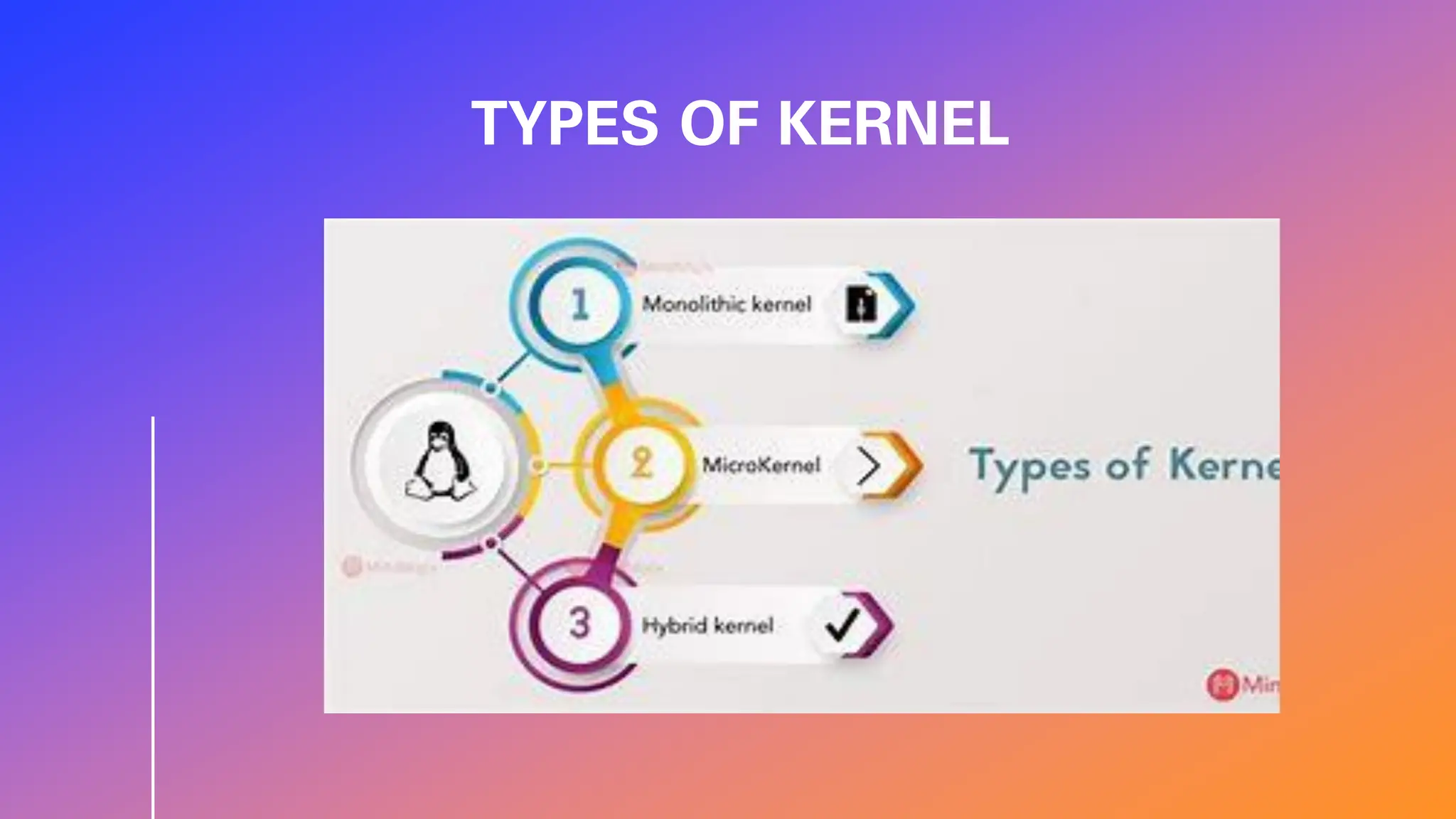 TYPES OF KERNEL
 