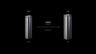 EVOLUTION
2008
1865
2017
2170
ENERGY
+50%
 