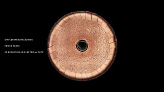 SIMPLER MANUFACTURING
FEWER PARTS
5X REDUCTION IN ELECTRICAL PATH
 