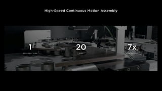 ASSEMBLY LINE
1
GWh
20
LINE OUTPUT
7x
High-Speed Continuous Motion Assembly
 