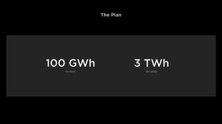 The Plan
IN 2022
100 GWh
BY 2030
3 TWh
 