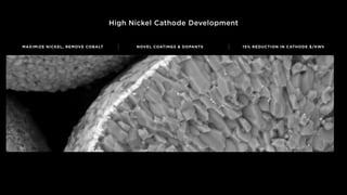 High Nickel Cathode Development
MAXIMIZE NICKEL, REMOVE COBALT NOVEL COATINGS & DOPANTS 15% REDUCTION IN CATHODE $/KWh
 
