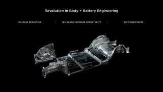 Revolution In Body + Battery Engineering
370 FEWER PARTS
14% RANGE INCREASE OPPORTUNITY
10% MASS REDUCTION
 