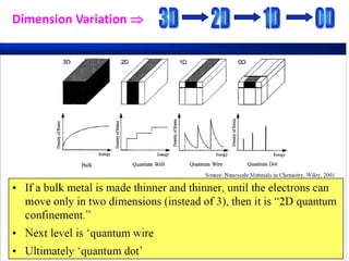 Dimension Variation 
 