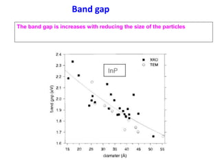 Band gap
The band gap is increases with reducing the size of the particles
 
