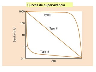 Curvas de supervivencia
 
