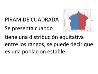 PIRAMIDE CUADRADA
Se presenta cuando
tiene una distribución equitativa
entre los rangos, se puede decir que
es una poblacion estable.
 