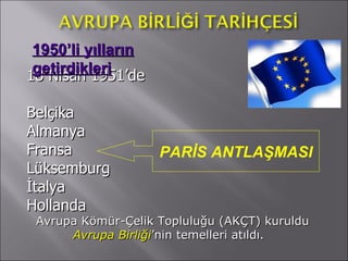 18 Nisan 1951’de Belçika  Almanya Fransa  Lüksemburg  İtalya Hollanda   Avrupa Kömür-Çelik Topluluğu (AKÇT) kuruldu Avrupa Birliği ’nin temelleri atıldı.   1950’li yılların getirdikleri PARİS ANTLAŞMASI 