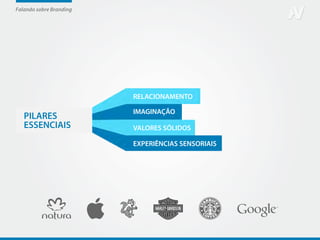 Falando sobre Branding




                         RELACIONAMENTO

                         IMAGINAÇÃO
   PILARES
   ESSENCIAIS            VALORES SÓLIDOS

                         EXPERIÊNCIAS SENSORIAIS
 