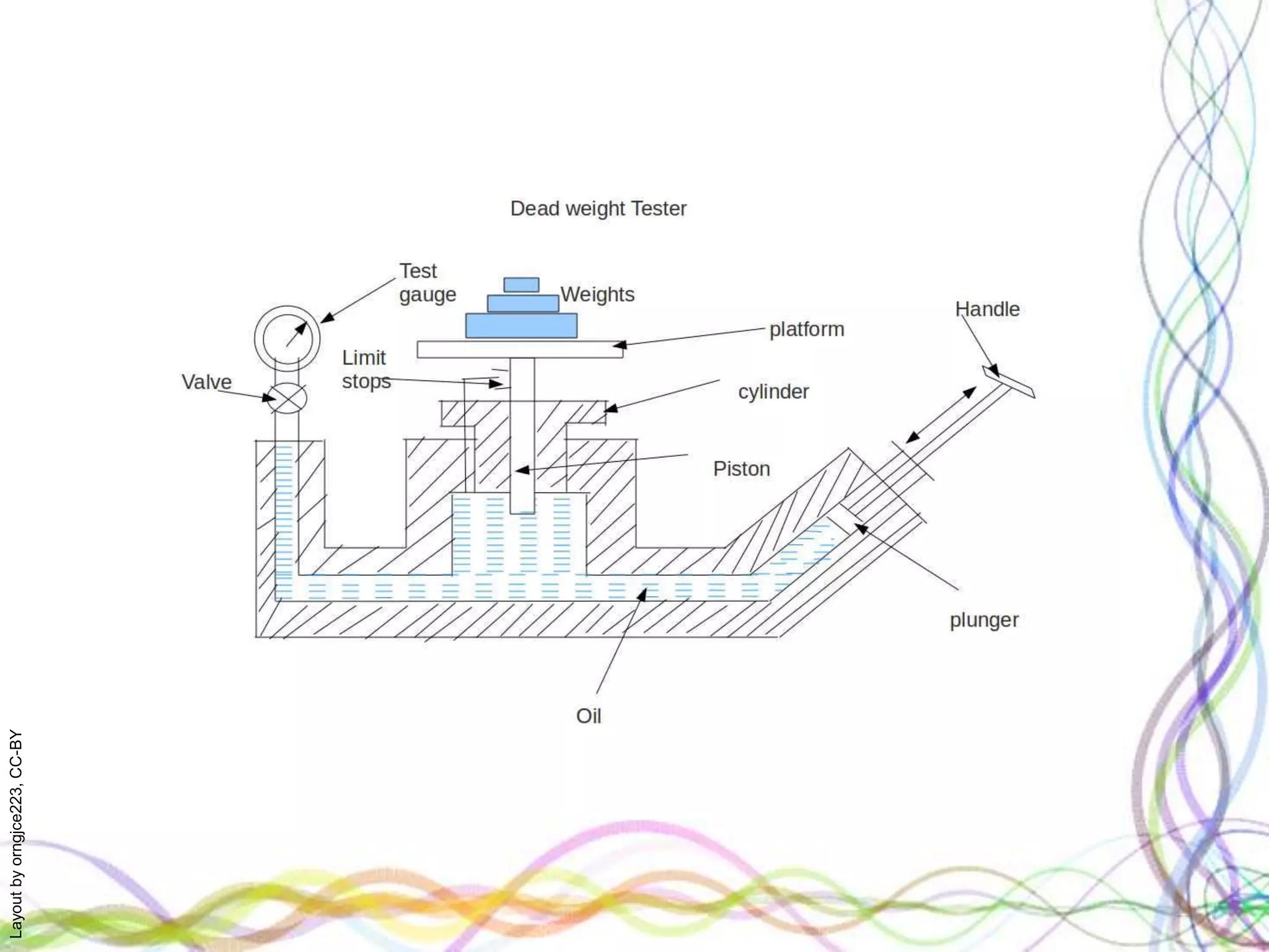 pressure-mechanical-gauges-ppt