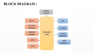 BLOCK DIAGRAM :
 