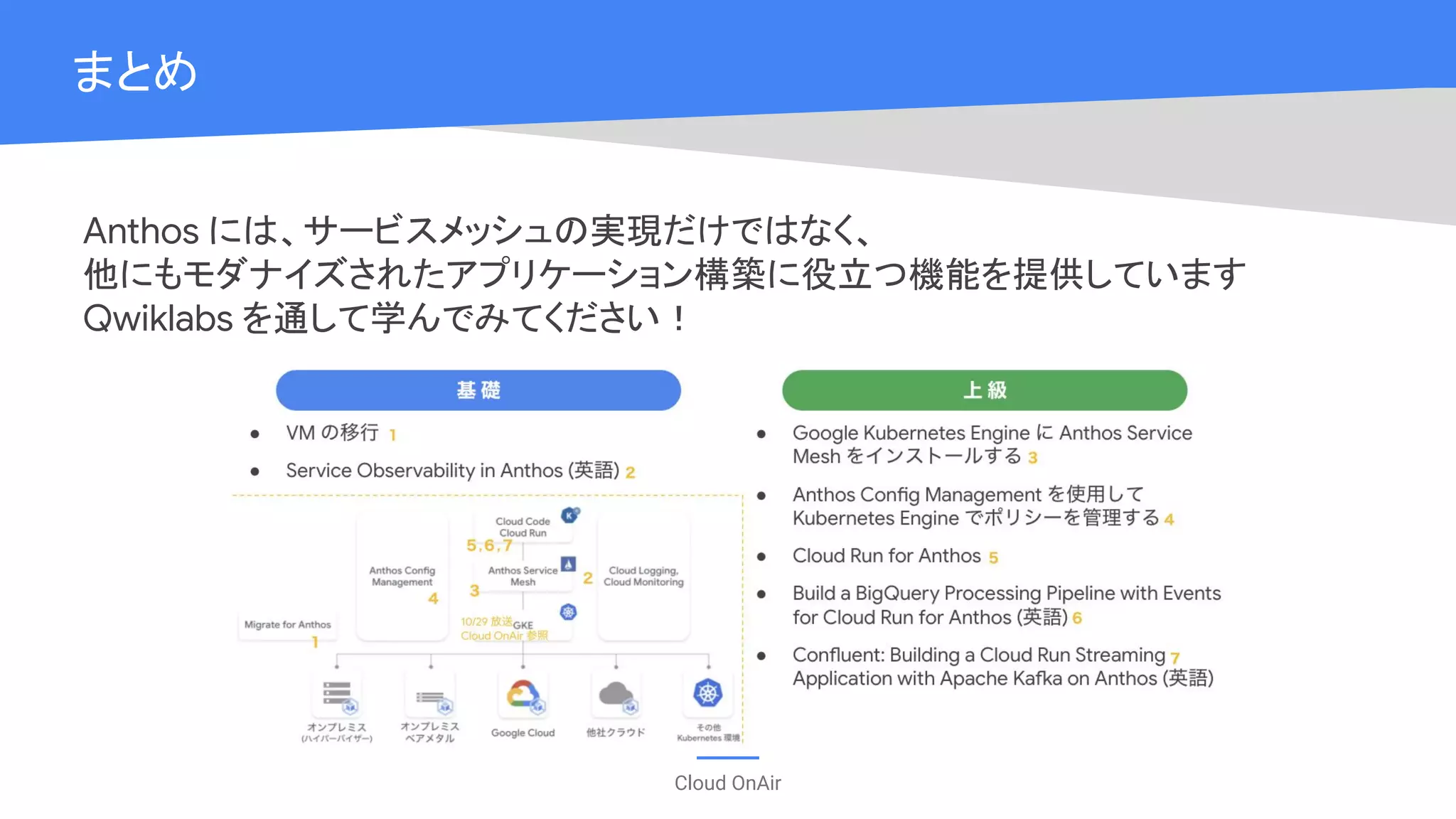 Cloud OnAir
まとめ
Anthos には、サービスメッシュの実現だけではなく、
他にもモダナイズされたアプリケーション構築に役立つ機能を提供しています
Qwiklabs を通して学んでみてください！
 