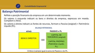 Contabilidade Empresarial
Balanço Patrimonial
Reflete a posição financeira da empresa em um determinado momento.
Os valores à esquerda indicam os bens e direitos da empresa, expressos em moeda.
Compõem o Ativo.
Os valores à direita indicam as fontes de recursos, formam o Passivo (exigível) + Patrimônio
Líquido (PL).
BALANÇO PATRIMONIAL
CAPITAL PRÓPRIO
(Patrimônio Líquido,
PL)
PASSIVO e PL
CAPITAL DE
TERCEIROS (exigível)
BENS E DIREITOS
ATIVO
O Ativo é sempre igual à soma do Passivo e do PL.
 