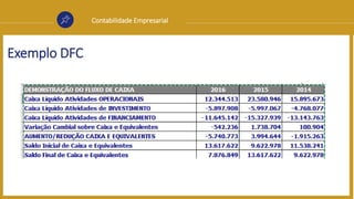 Contabilidade Empresarial
Exemplo DFC
 