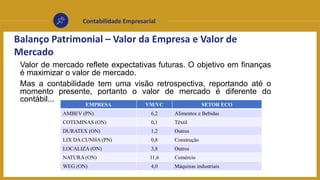 Contabilidade Empresarial
Balanço Patrimonial – Valor da Empresa e Valor de
Mercado
Valor de mercado reflete expectativas futuras. O objetivo em finanças
é maximizar o valor de mercado.
Mas a contabilidade tem uma visão retrospectiva, reportando até o
momento presente, portanto o valor de mercado é diferente do
contábil...
EMPRESA VM/VC SETOR ECO
AMBEV (PN) 6,2 Alimentos e Bebidas
COTEMINAS (ON) 0,1 Têxtil
DURATEX (ON) 1,2 Outros
LIX DA CUNHA (PN) 0,8 Construção
LOCALIZA (ON) 3,8 Outros
NATURA (ON) 11,6 Comércio
WEG (ON) 4,0 Máquinas industriais
 