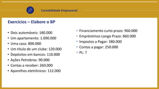 Contabilidade Empresarial
Exercícios – Elabore o BP
• Dois automóveis: 180.000
• Um apartamento: 1.090.000
• Uma casa: 800.000
• Um título de um clube: 120.000
• Depósitos em bancos: 110.000
• Ações Petrobras: 90.000
• Contas a receber: 260.000
• Aparelhos eletrônicos: 112.000
• Financiamento curto prazo: 960.000
• Empréstimos Longo Prazo: 860.000
• Impostos a Pagar: 380.000
• Contas a pagar: 250.000
• PL: ?
 