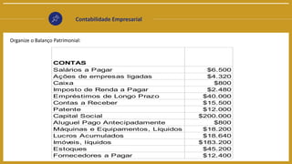 Contabilidade Empresarial
Organize o Balanço Patrimonial:
CONTAS
Salários a Pagar $6.500
Ações de empresas ligadas $4.320
Caixa $800
Imposto de Renda a Pagar $2.480
Empréstimos de Longo Prazo $40.000
Contas a Receber $15.500
Patente $12.000
Capital Social $200.000
Aluguel Pago Antecipadamente $800
Máquinas e Equipamentos, Líquidos $18.200
Lucros Acumulados $18.640
Imóveis, líquidos $183.200
Estoques $45.200
Fornecedores a Pagar $12.400
 