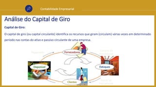 Contabilidade Empresarial
Análise do Capital de Giro
Capital de Giro:
O capital de giro (ou capital circulante) identifica os recursos que giram (circulam) várias vezes em determinado
período nas contas do ativo e passivo circulante de uma empresa.
 