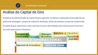 Contabilidade Empresarial
Análise do Capital de Giro
O objetivo da administração do capital de giro é garantir à empresa a adequada consecução de sua
política de estocagem, compra de materiais, produção, venda de produtos e prazo de recebimento.
O capital de giro representa o valor total dos recursos demandados pela empresa para financiar o
seu ciclo operacional e financeiro.
 