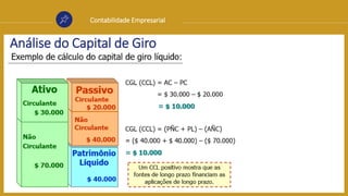 Contabilidade Empresarial
Análise do Capital de Giro
 