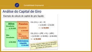 Contabilidade Empresarial
Análise do Capital de Giro
 