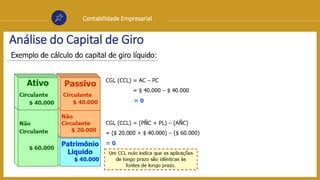 Contabilidade Empresarial
Análise do Capital de Giro
 