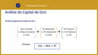 Contabilidade Empresarial
Análise do Capital de Giro
Gestão Integrada do Capital de Giro
 