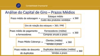 Contabilidade Empresarial
Análise do Capital de Giro – Prazos Médios
Prazo médio de estocagem =
Estoque médio
Custo dos produtos vendidos
x 360
Giro de rotação dos estoques = 360 / PME
Prazo Médio Cobrança
Clientes (média)
Vendas a prazo
x 360
=
Prazo médio de pagamento
a fornecedores
Fornecedores (média)
Compras anuais a prazo
x 360
=
Prazo médio de desconto
de duplicatas
Duplicatas descontadas (média)
Vendas a prazo
x 360
=
 