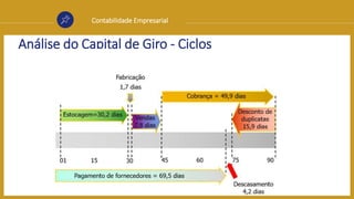 Contabilidade Empresarial
Análise do Capital de Giro - Ciclos
 