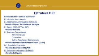 Contabilidade Empresarial
Estrutura DRE
Receita Bruta de Vendas ou Serviços
(-) Impostos sobre Vendas
(-) Abatimentos, Devoluções de Vendas
= Receita Líquida de Vendas ou Serviços
(-) Custos (CMV, CPV ou CSP)
= Resultado Bruto
(-) Despesas Operacionais
Administrativas
Comerciais
Outros Resultados Operacionais
= Resultado Operacional antes de Juros (LAJIR)
(+-) Resultado Financeiro
= Resultado antes do IR (LAIR)
(-) Despesa com Imposto de Renda
= Resultado Líquido
 