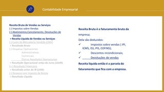 Contabilidade Empresarial
Receita Bruta de Vendas ou Serviços
(-) Impostos sobre Vendas
(-) Abatimentos,Cancelamento, Devoluções de
Vendas
= Receita Líquida de Vendas ou Serviços
(-) Custo da Mercadoria Vendida (CMV)
= Resultado Bruto
(-) Despesas Operacionais
Administrativas
Comerciais
Outros Resultados Operacionais
= Resultado Operacional antes de Juros (LAJIR)
(+-) Resultado Financeiro
= Resultado antes do IR (LAIR)
(-) Despesa com Imposto de Renda
= Resultado Líquido
Receita Bruta é o faturamento bruto da
empresa;
Dela são deduzidos:
 Impostos sobre vendas ( IPI,
ICMS, ISS, PIS, COFINS);
 Descontos incondicionais;
 Devoluções de vendas
Receita líquida então é a parcela do
faturamento que fica com a empresa.
 