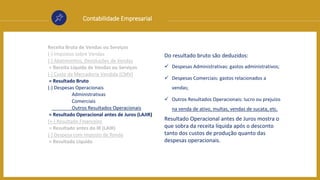 Contabilidade Empresarial
Receita Bruta de Vendas ou Serviços
(-) Impostos sobre Vendas
(-) Abatimentos, Devoluções de Vendas
= Receita Líquida de Vendas ou Serviços
(-) Custo da Mercadoria Vendida (CMV)
= Resultado Bruto
(-) Despesas Operacionais
Administrativas
Comerciais
Outros Resultados Operacionais
= Resultado Operacional antes de Juros (LAJIR)
(+-) Resultado Financeiro
= Resultado antes do IR (LAIR)
(-) Despesa com Imposto de Renda
= Resultado Líquido
Do resultado bruto são deduzidos:
 Despesas Administrativas: gastos administrativos;
 Despesas Comerciais: gastos relacionados a
vendas;
 Outros Resultados Operacionais: lucro ou prejuízo
na venda de ativo, multas, vendas de sucata, etc.
Resultado Operacional antes de Juros mostra o
que sobra da receita líquida após o desconto
tanto dos custos de produção quanto das
despesas operacionais.
 