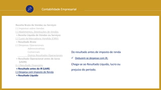 Contabilidade Empresarial
Receita Bruta de Vendas ou Serviços
(-) Impostos sobre Vendas
(-) Abatimentos, Devoluções de Vendas
= Receita Líquida de Vendas ou Serviços
(-) Custo da Mercadoria Vendida (CMV)
= Resultado Bruto
(-) Despesas Operacionais
Administrativas
Comerciais
Outros Resultados Operacionais
= Resultado Operacional antes de Juros
(LAJIR)
(+-) Resultado Financeiro
= Resultado antes do IR (LAIR)
(-) Despesa com Imposto de Renda
= Resultado Líquido
Do resultado antes de imposto de renda
 Deduzem-se despesas com IR;
Chega-se ao Resultado Líquido, lucro ou
prejuízo do período.
 