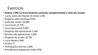 Exercício
• Ordene a DRE na forma dedutiva (vertical), complementado o valor das vendas.
• Lucros antes do imposto de renda 5,590
• Despesas administrativas 9120
• Custo das vendas 22,800
• Lucro bruto 27,770
• Lucro operacional 5,900
• Despesas não operacionais 1,360
• Receitas não operacionais 1,050
• Despesas de vendas 12,750
• Lucro líquido 2,840
• Vendas ??
• Participações diversas 1,000
• Provisão para imposto de renda 1750
 