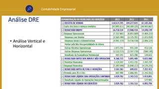 Contabilidade Empresarial
Análise DRE
• Análise Vertical e
Horizontal
 