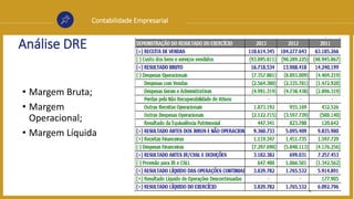 Contabilidade Empresarial
Análise DRE
• Margem Bruta;
• Margem
Operacional;
• Margem Líquida
 
