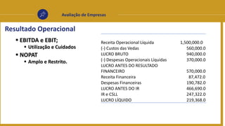 Avaliação de Empresas
 EBITDA e EBIT;
 Utilização e Cuidados
 NOPAT
 Amplo e Restrito.
Resultado Operacional
Receita Operacional Líquida 1,500,000.0
(-) Custos das Vedas 560,000.0
LUCRO BRUTO 940,000.0
(-) Despesas Operacionais Líquidas 370,000.0
LUCRO ANTES DO RESULTADO
FINANCEIRO 570,000.0
Receita Financeira 87,472.0
Despesas Financeiras 190,782.0
LUCRO ANTES DO IR 466,690.0
IR e CSLL 247,322.0
LUCRO LÍQUIDO 219,368.0
 