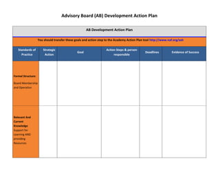 Advisory Board (AB) Development Action Plan
AB Development Action Plan
You should transfer these goals and action step to the Academy Action Plan tool http://www.naf.org/ash
Standards of
Practice
Strategic
Action
Goal
Action Steps & person
responsible
Deadlines Evidence of Success
Formal Structure:
Board Membership
and Operation
Relevant And
Current
Knowledge
Support for
Learning AND
providing
Resources
 