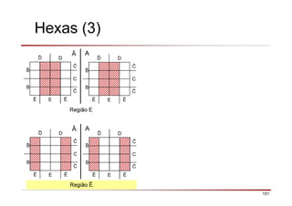 101
Hexas (3)
ð D
C
B
Ē E Ē
ð D
C
B
Ē E Ē
AĀ
Região E
ð D
C
B
Ē E Ē
ð D
C
B
Ē E Ē
AĀ
Região Ē
 