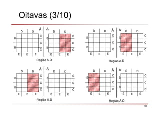 104
Oitavas (3/10)
ð D
C
B
Ē E Ē
ð D
C
B
Ē E Ē
ð D
C
B
Ē E Ē
ð D
C
B
Ē E Ē
AĀ
Região A.D
AĀ
Região A.ð
ð D
C
B
Ē E Ē
ð D
C
B
Ē E Ē
ð D
C
B
Ē E Ē
ð D
C
B
Ē E Ē
AĀ
Região Ā.D
AĀ
Região Ā.ð
 