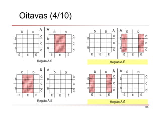 105
Oitavas (4/10)
ð D
C
B
Ē E Ē
ð D
C
B
Ē E Ē
ð D
C
B
Ē E Ē
ð D
C
B
Ē E Ē
AĀ
Região A.E
AĀ
Região A.Ē
ð D
C
B
Ē E Ē
ð D
C
B
Ē E Ē
ð D
C
B
Ē E Ē
ð D
C
B
Ē E Ē
AĀ
Região Ā.E
AĀ
Região Ā.Ē
 