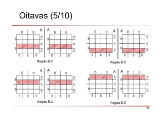 106
Oitavas (5/10)
ð D
C
B
Ē E Ē
ð D
C
B
Ē E Ē
ð D
C
B
Ē E Ē
ð D
C
B
Ē E Ē
AĀ
Região B.C
AĀ
Região B.
ð D
C
B
Ē E Ē
ð D
C
B
Ē E Ē
ð D
C
B
Ē E Ē
ð D
C
B
Ē E Ē
AĀ
Região .C
AĀ
Região .
 