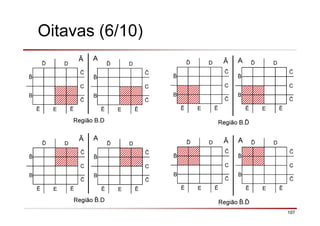 107
Oitavas (6/10)
ð D
C
B
Ē E Ē
ð D
C
B
Ē E Ē
ð D
C
B
Ē E Ē
ð D
C
B
Ē E Ē
AĀ
Região B.D
AĀ
Região B.ð
ð D
C
B
Ē E Ē
ð D
C
B
Ē E Ē
ð D
C
B
Ē E Ē
ð D
C
B
Ē E Ē
AĀ
Região .D
AĀ
Região .ð
 