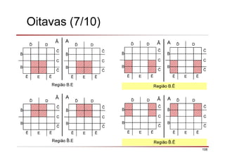 108
Oitavas (7/10)
ð D
C
B
Ē E Ē
ð D
C
B
Ē E Ē
ð D
C
B
Ē E Ē
ð D
C
B
Ē E Ē
AĀ
Região B.E
AĀ
Região B.Ē
ð D
C
B
Ē E Ē
ð D
C
B
Ē E Ē
ð D
C
B
Ē E Ē
ð D
C
B
Ē E Ē
AĀ
Região .E
AĀ
Região .Ē
 