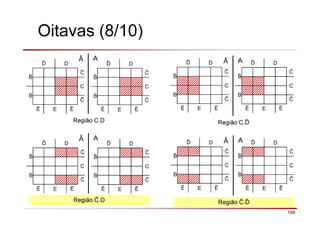 109
Oitavas (8/10)
ð D
C
B
Ē E Ē
ð D
C
B
Ē E Ē
ð D
C
B
Ē E Ē
ð D
C
B
Ē E Ē
AĀ
Região C.D
AĀ
Região C.ð
ð D
C
B
Ē E Ē
ð D
C
B
Ē E Ē
ð D
C
B
Ē E Ē
ð D
C
B
Ē E Ē
AĀ
Região .D
AĀ
Região .ð
 