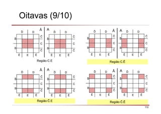 110
Oitavas (9/10)
ð D
C
B
Ē E Ē
ð D
C
B
Ē E Ē
ð D
C
B
Ē E Ē
ð D
C
B
Ē E Ē
AĀ
Região C.E
AĀ
Região C.Ē
ð D
C
B
Ē E Ē
ð D
C
B
Ē E Ē
ð D
C
B
Ē E Ē
ð D
C
B
Ē E Ē
AĀ
Região .E
AĀ
Região .Ē
 
